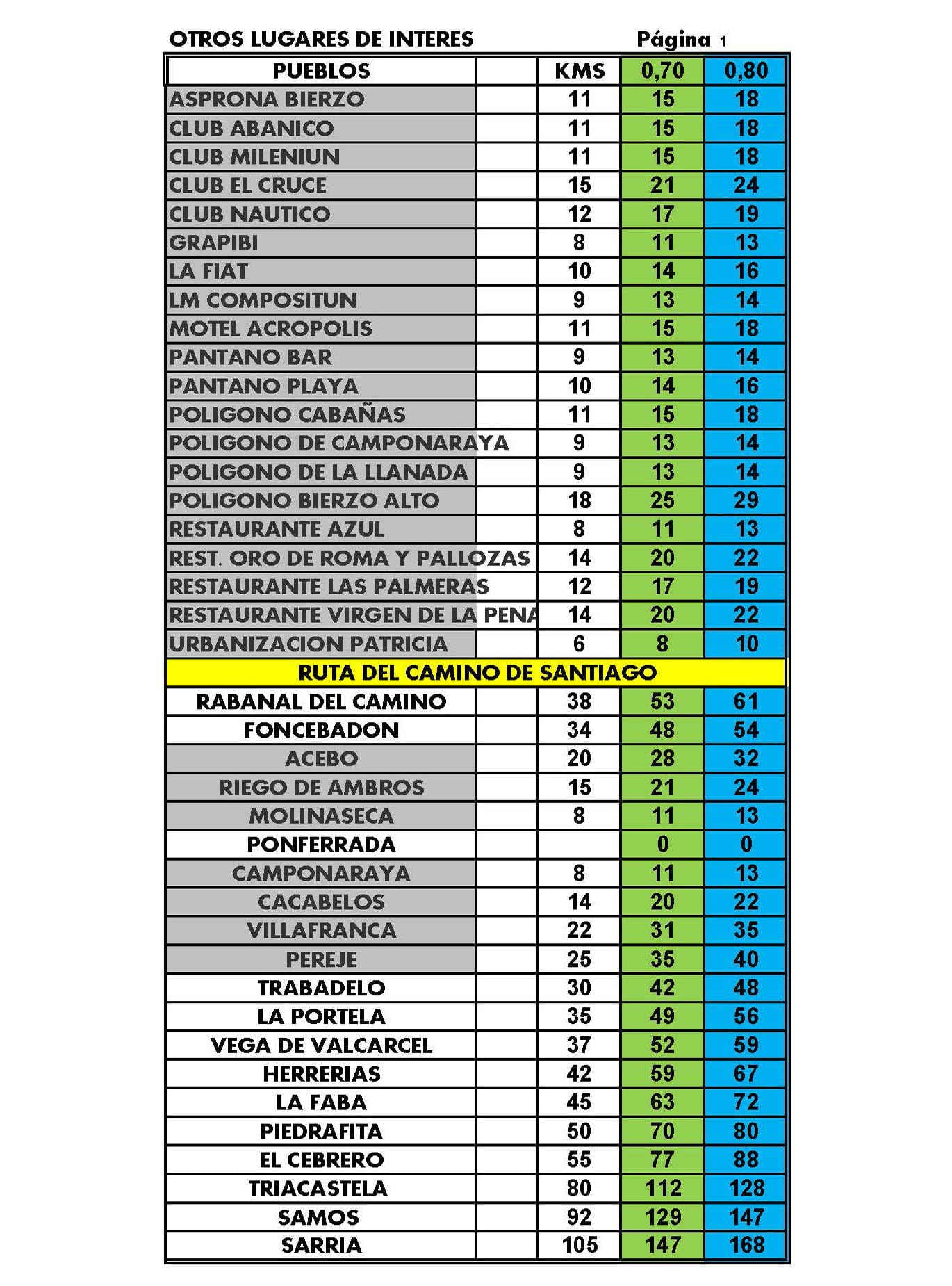 Listado de tarifas