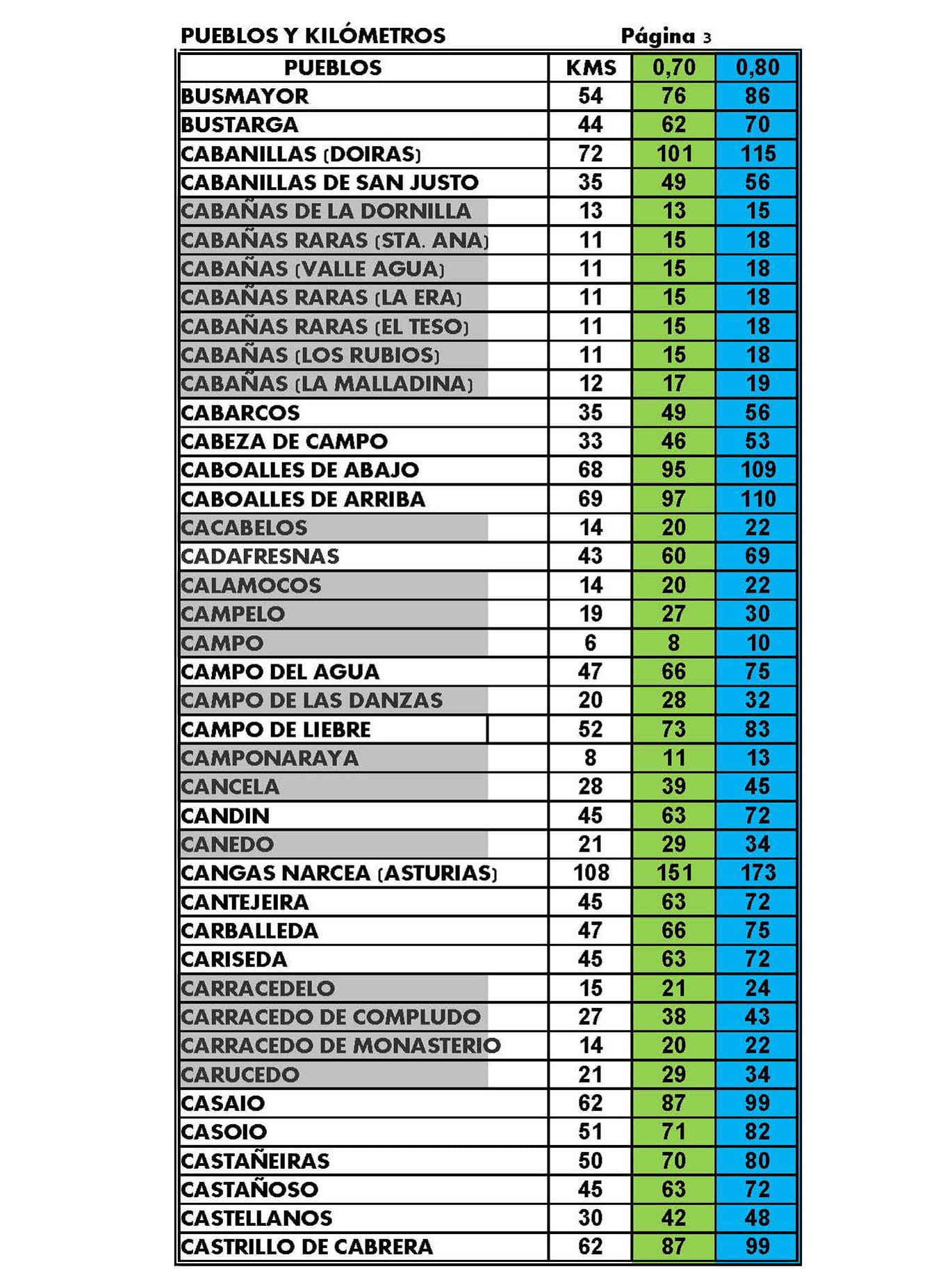 Listado de tarifas