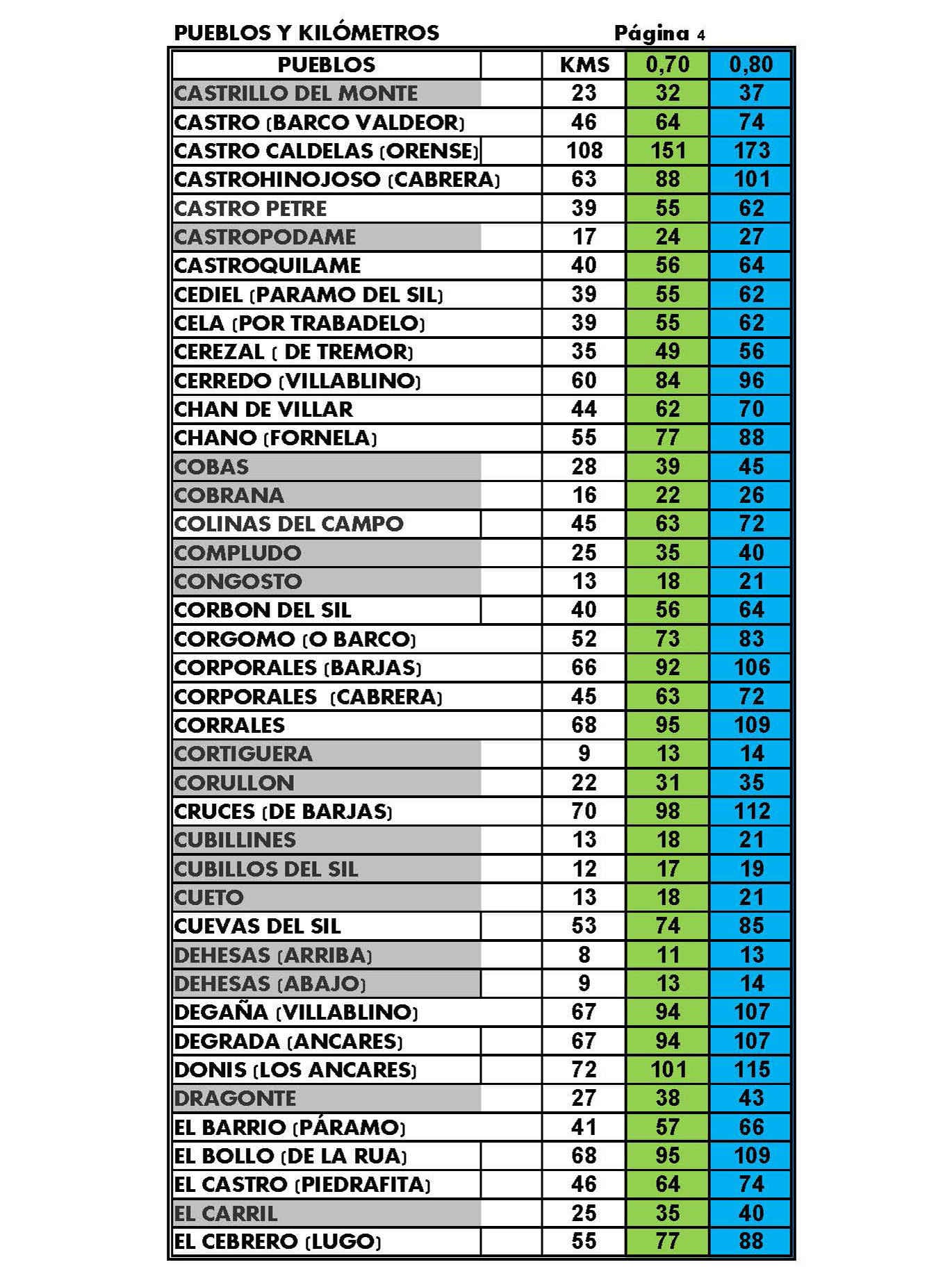 Listado de tarifas