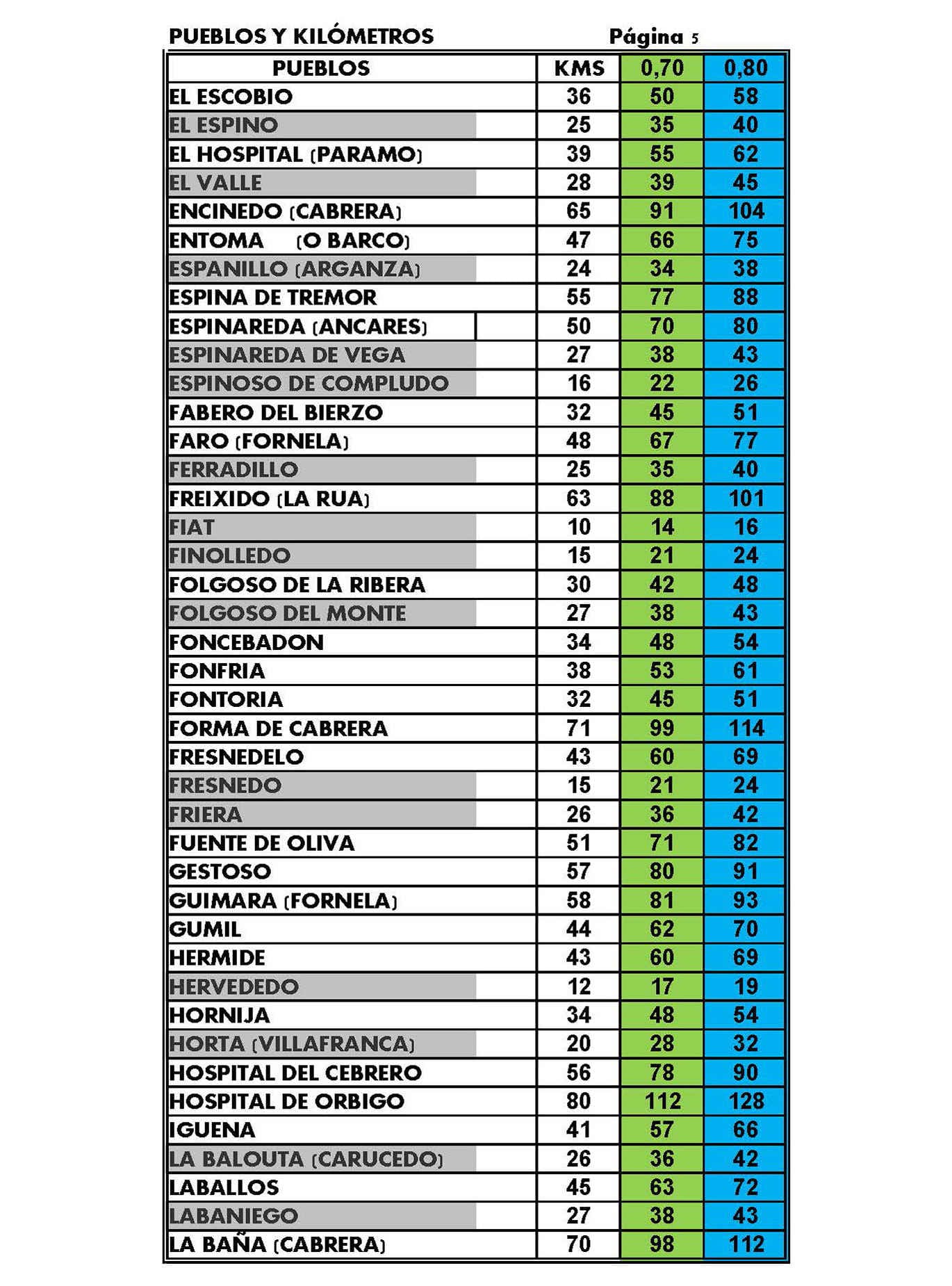 Listado de tarifas
