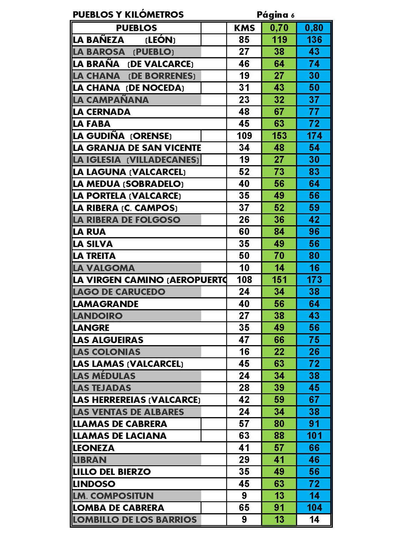 Listado de tarifas