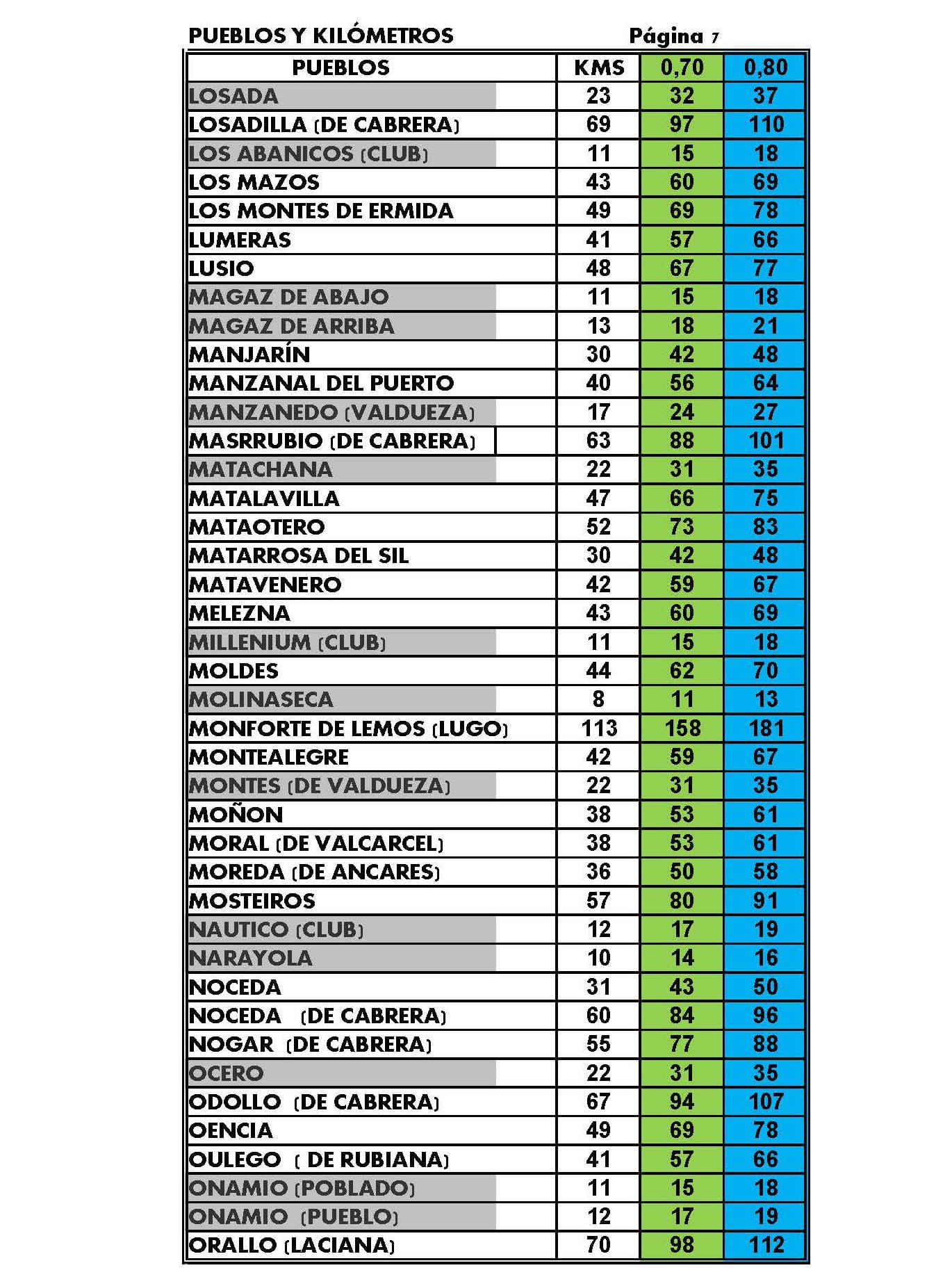 Listado de tarifas