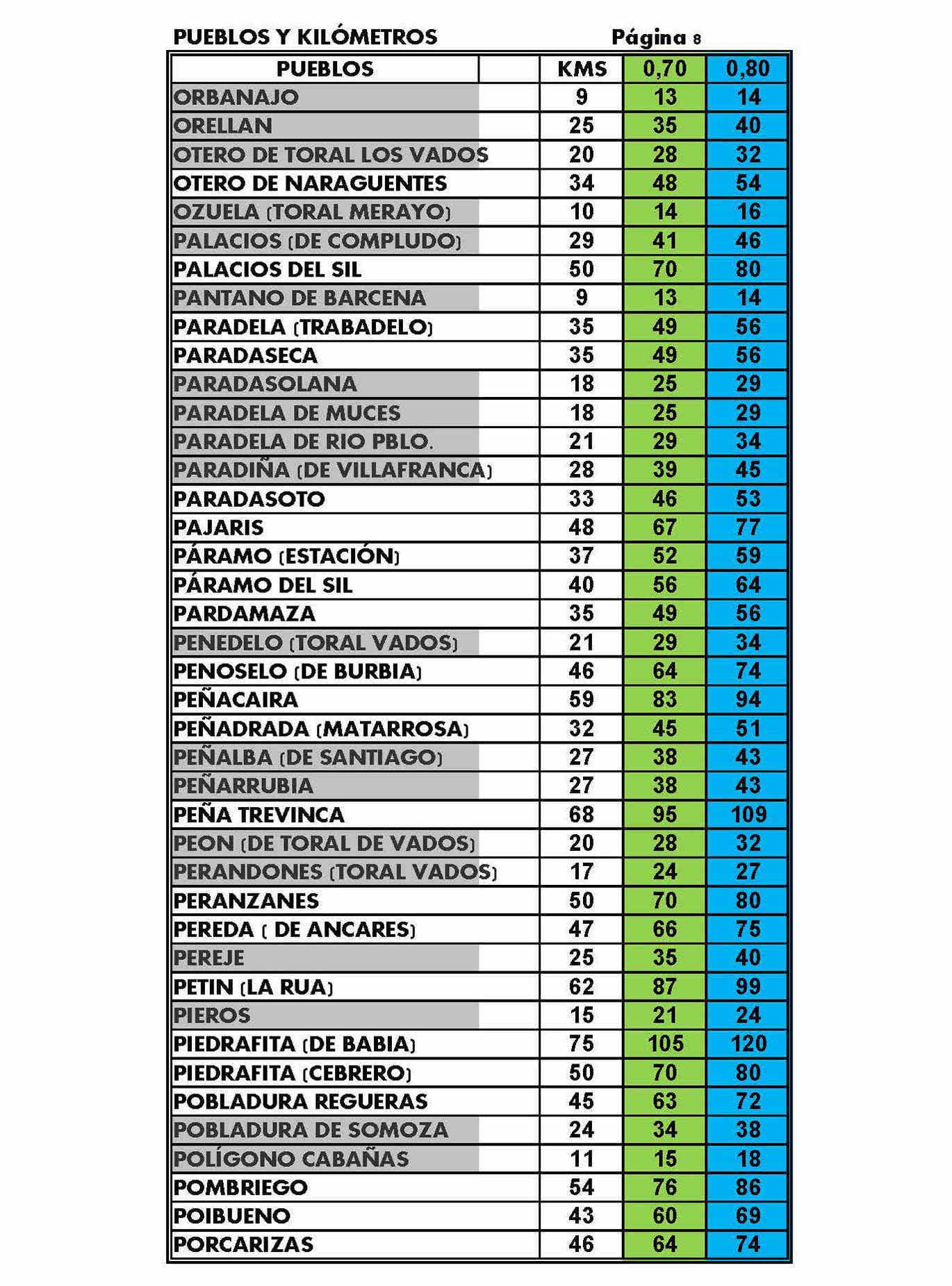 Listado de tarifas