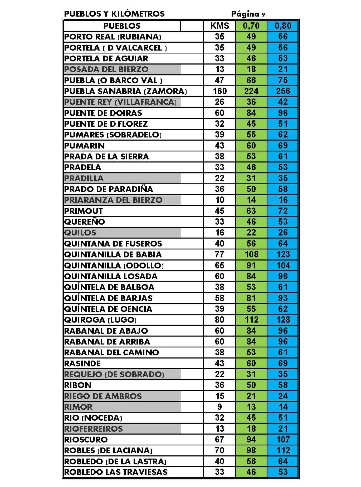 Listado de tarifas