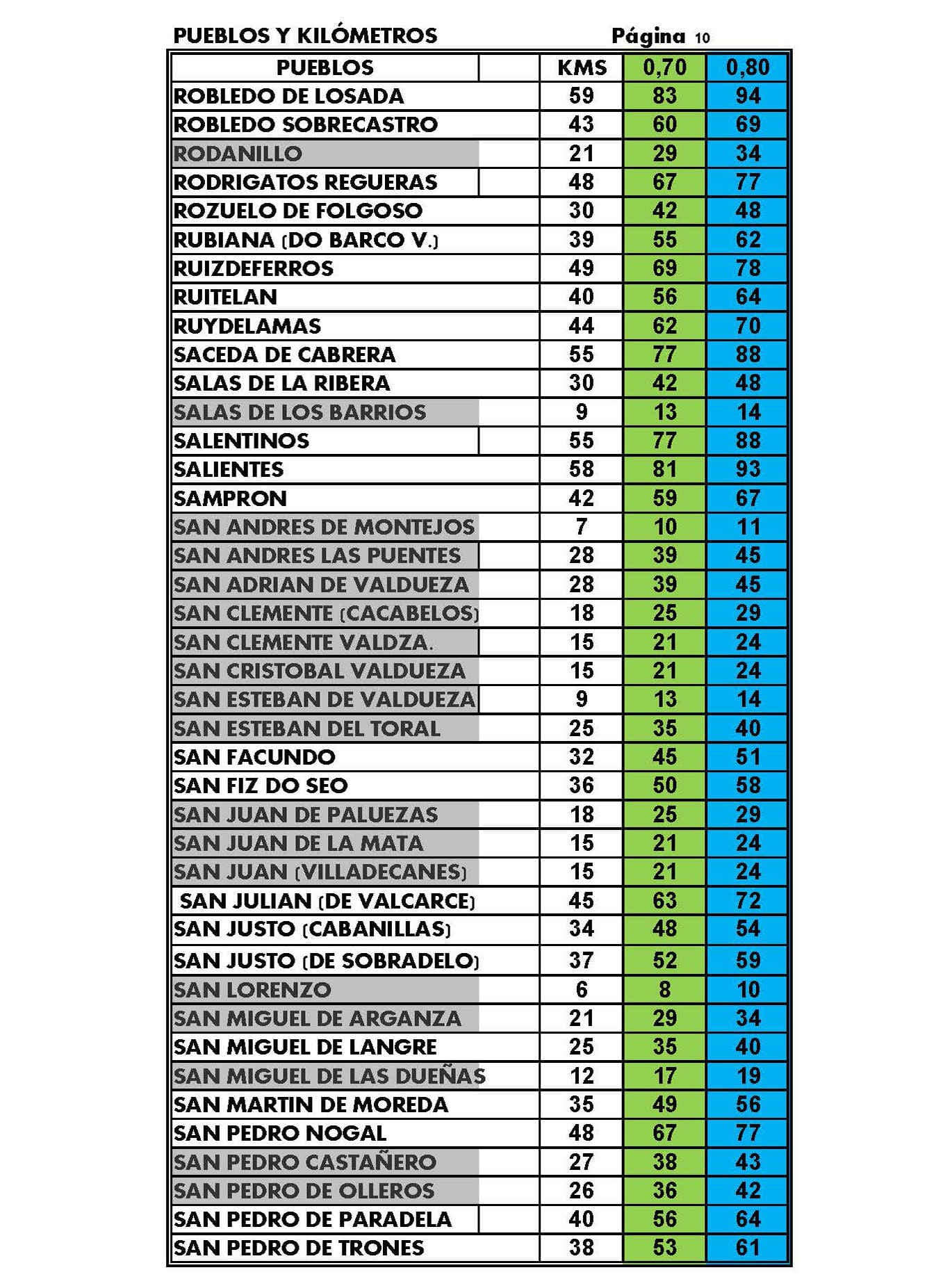 Listado de tarifas