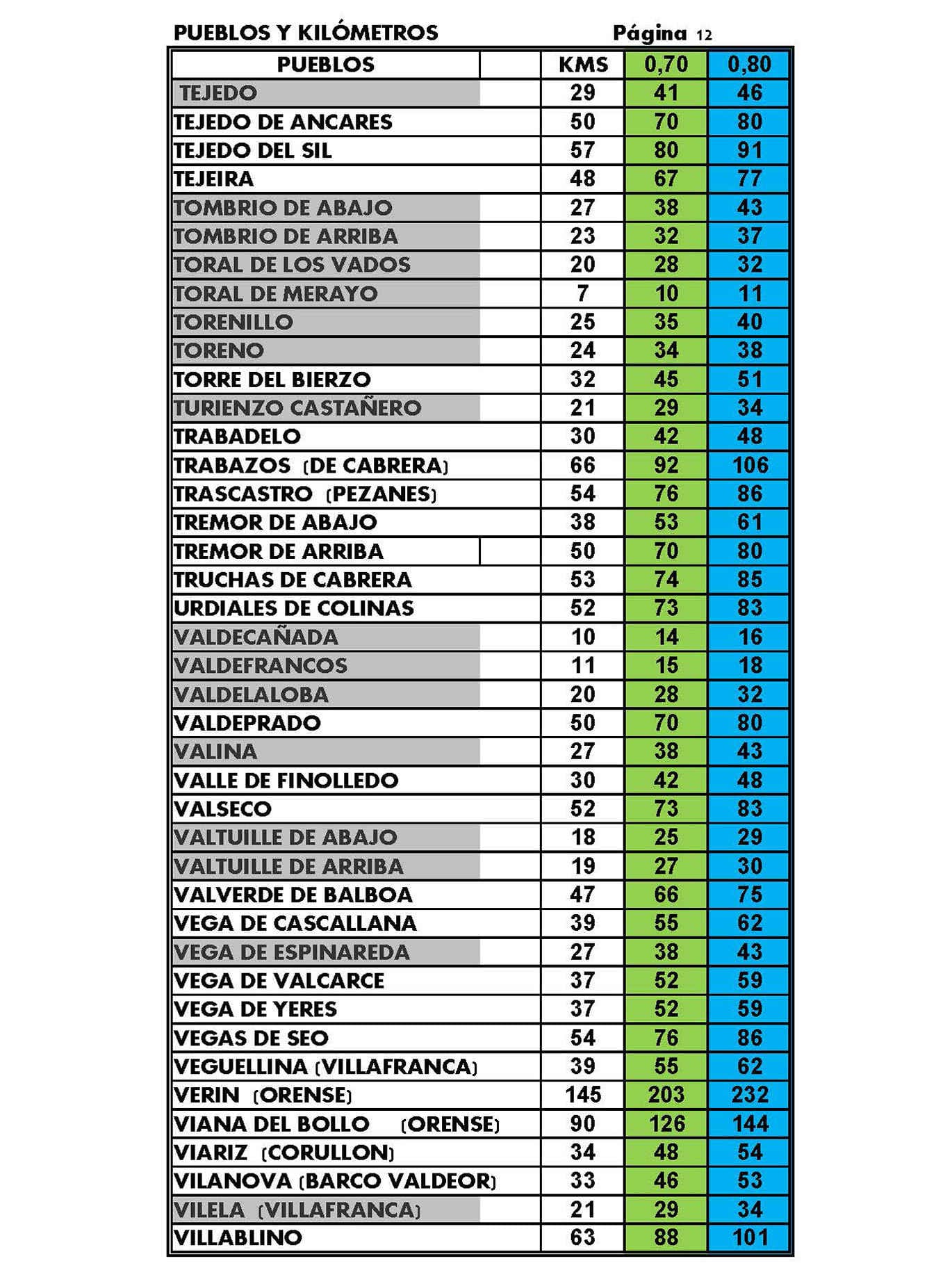 Listado de tarifas