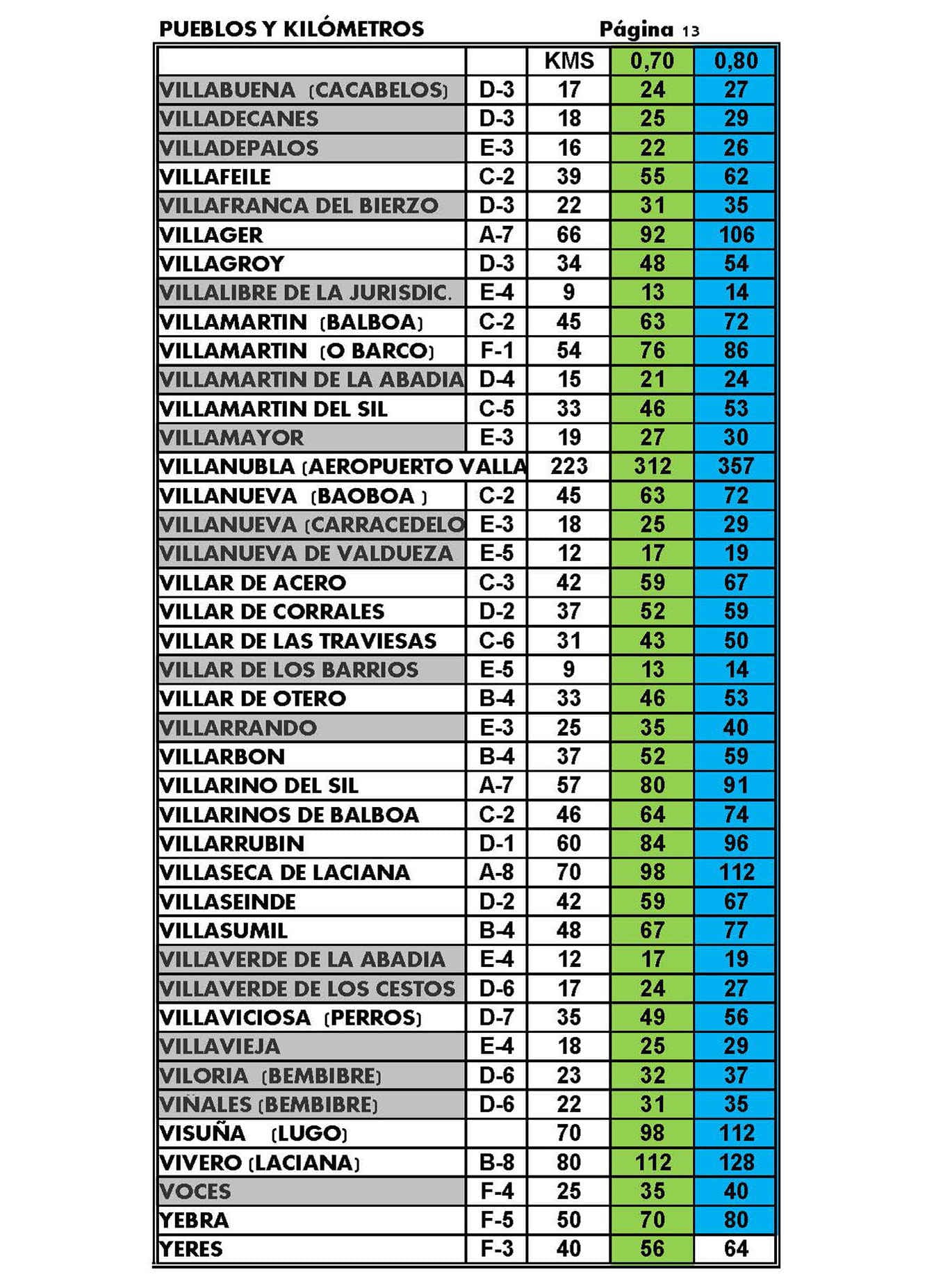 Listado de tarifas
