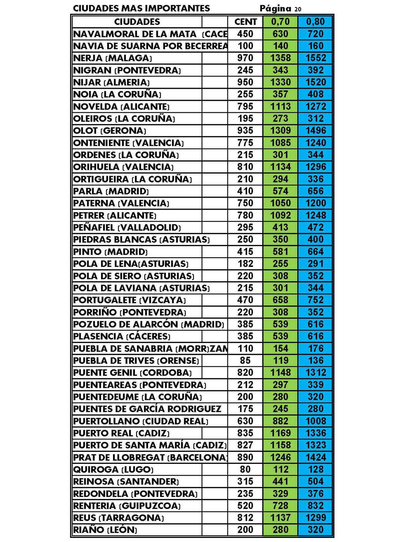 Listado de tarifas