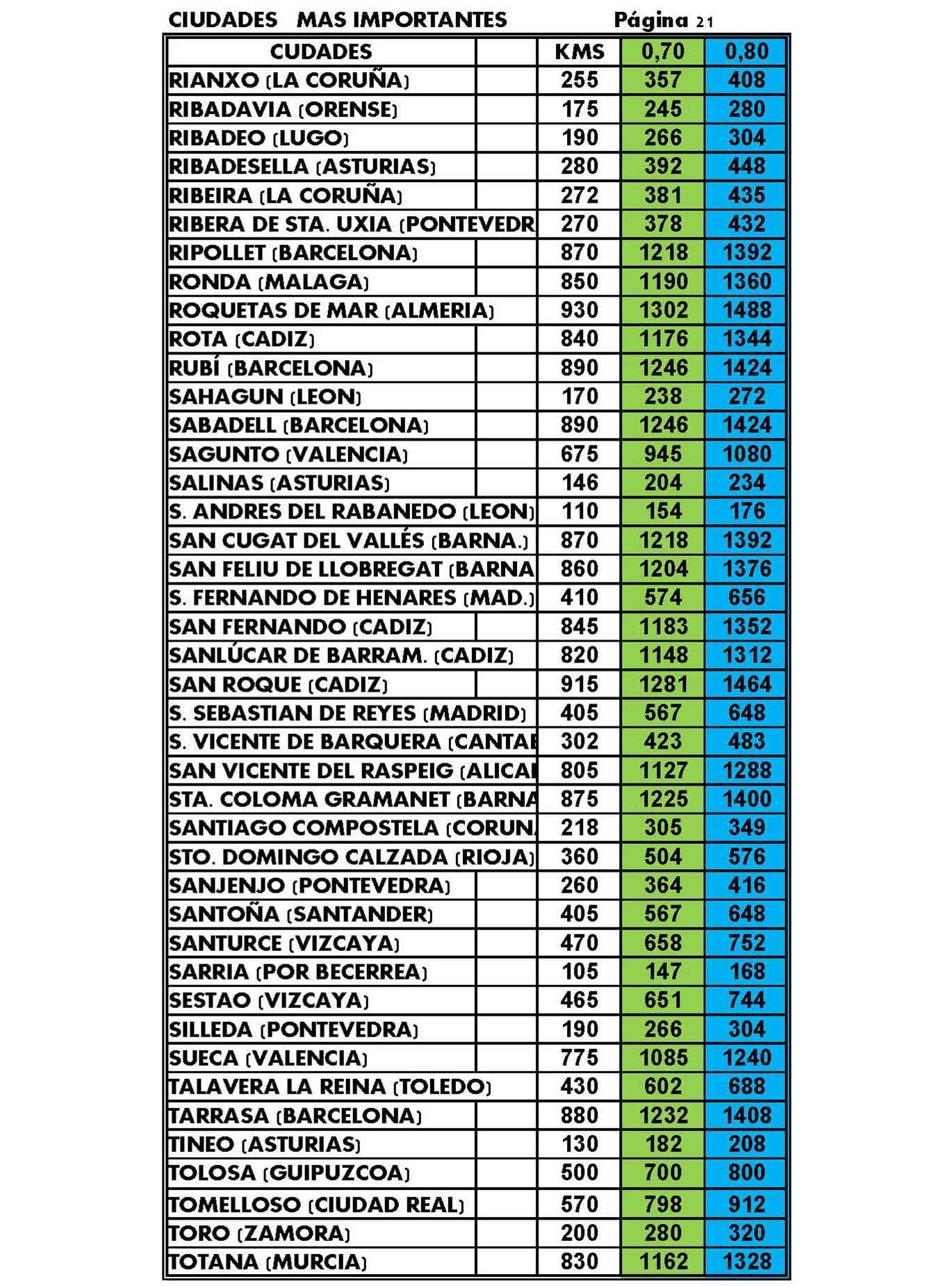 Listado de tarifas