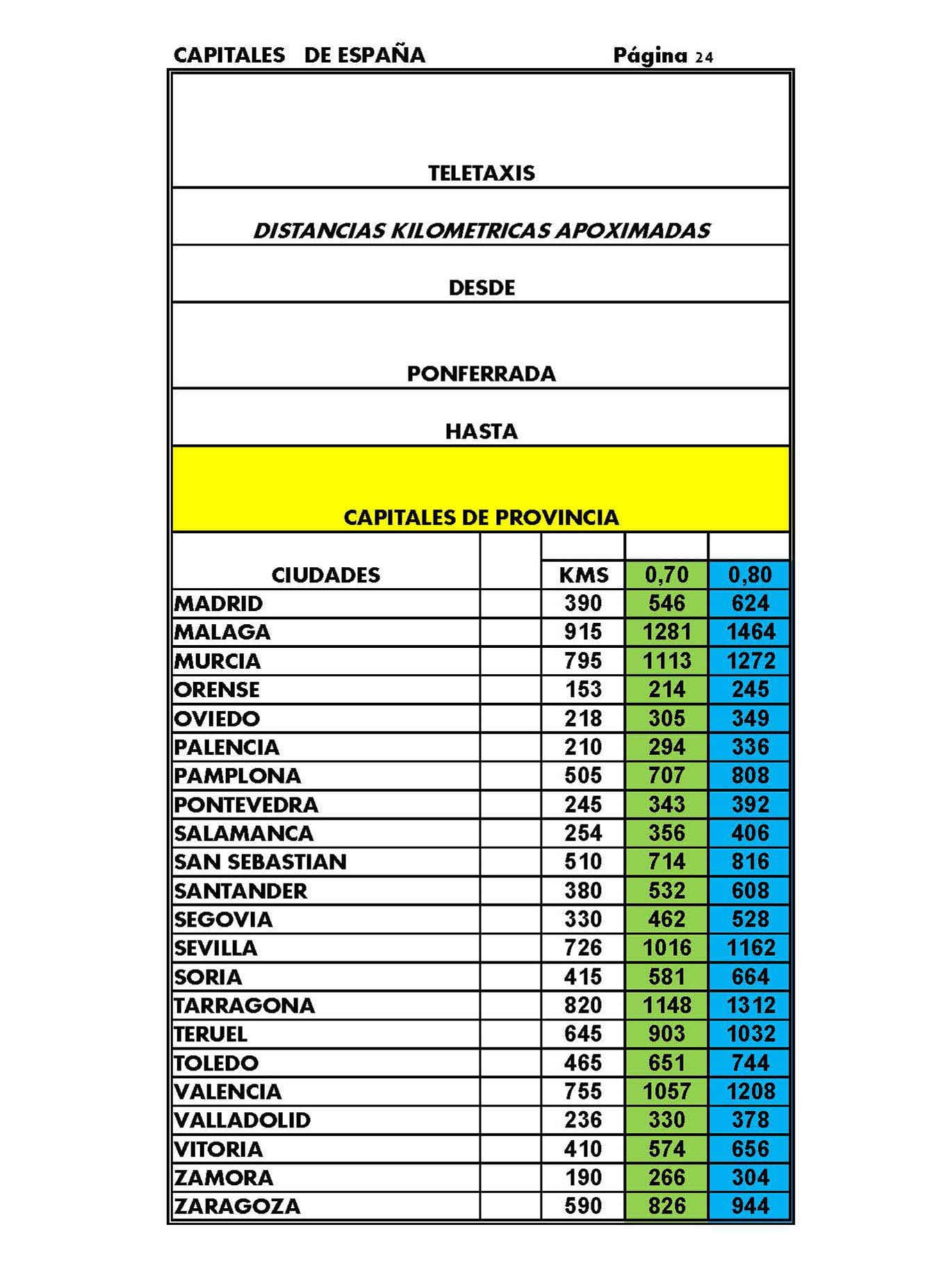 Listado de tarifas